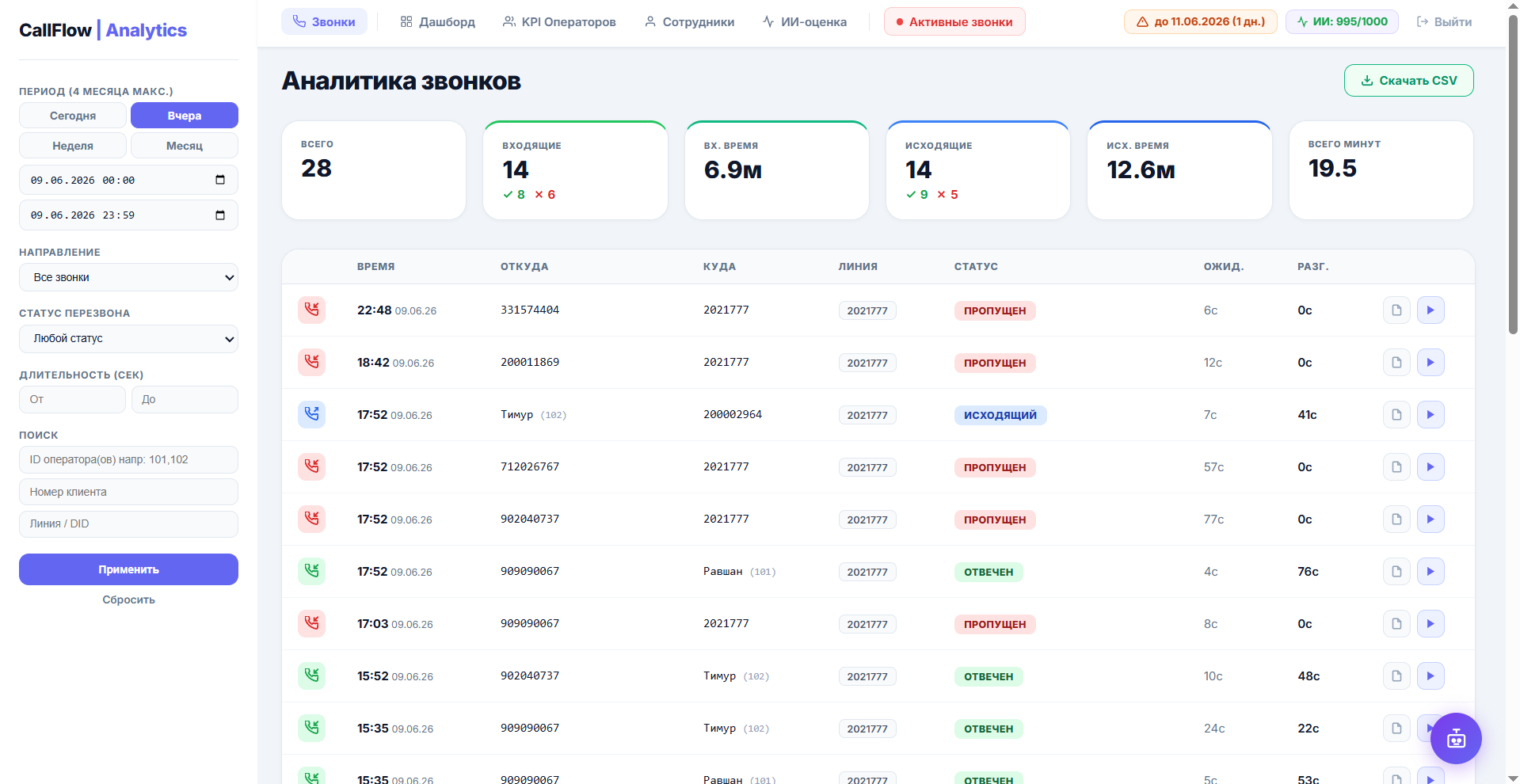 Журнал звонков CallFlow — фильтры по оператору, статусу, длительности